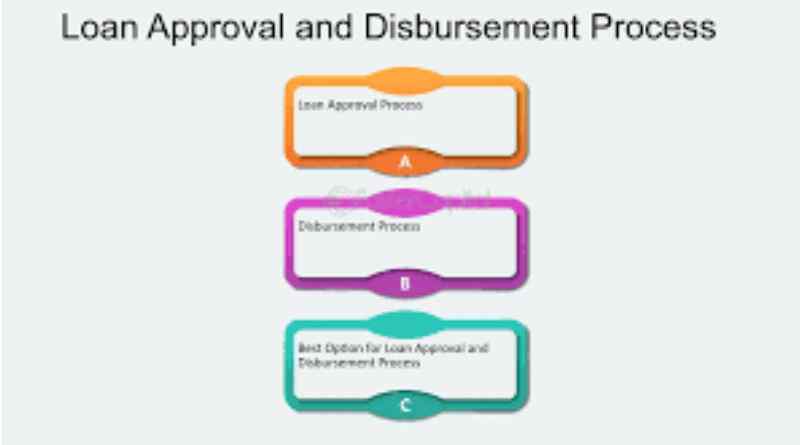 How Loan Amount is Disbursed Learn the Process Now!
