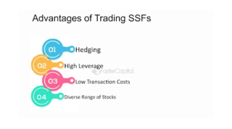 Discover the Advantages of HFFX: Your Pathway to Enhanced Earnings and Secure Trading